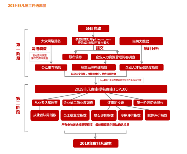 尊龙集团 (中国区)官方网站