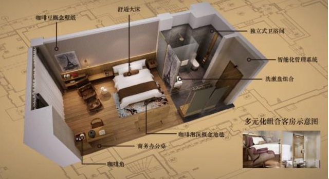 泸州首家咖啡主题连锁旅馆，，，，，，邀你做翘脚老板儿！