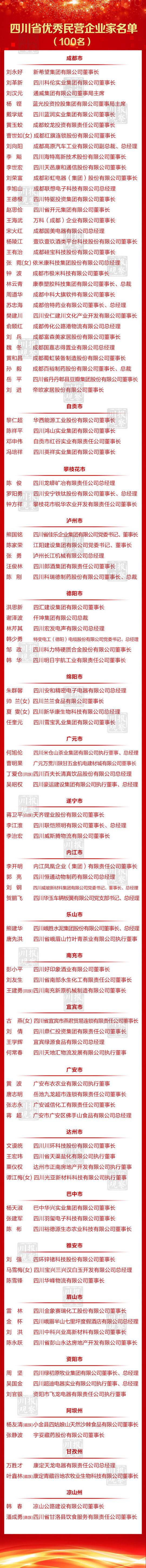 熊国铭董事长获誉&ldquo;四川省百名优异民营企业家&rdquo;