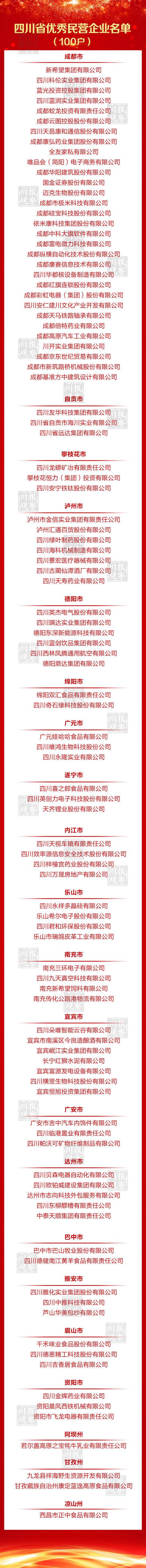 熊国铭董事长获誉&ldquo;四川省百名优异民营企业家&rdquo;